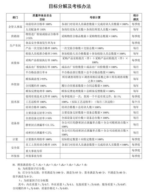 审核政策与目标销量