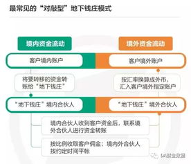 外贸分期付款的影响评估
