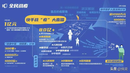 一、 创意结合：创新内容吸引关注