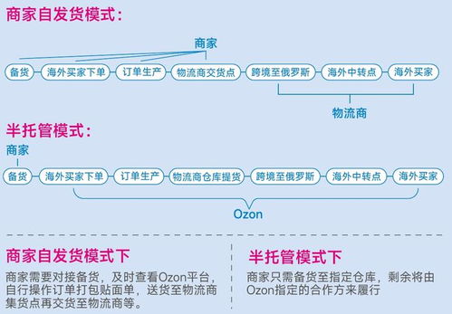 物流保险：针对高价值商品启用运输保险服务