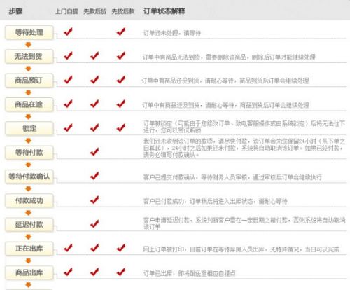 三、 关注虾皮官方公告