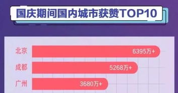 二、 一亿点赞的市场价值