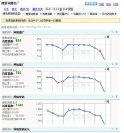 一、 商品标题的重要性