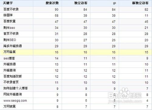 三、 强化店铺标签与产品标签