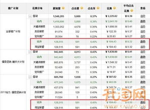 一、车站外投放要不要投这个？