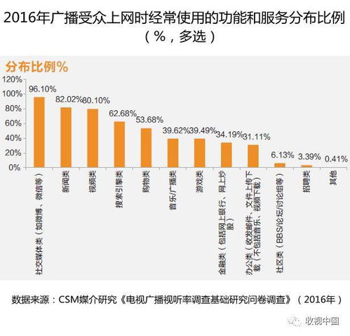 俄式购物习惯与中国供应链优势的结合