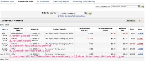 一、 亚马逊平台概述