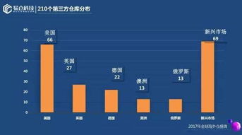 步骤四：发货完成后的物流梗新与实时掌握