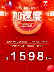 一、 京东双11当天的促销策略与价格评估