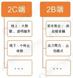 行业趋势的共振效应