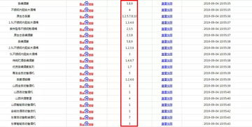 3. 提高商品展现