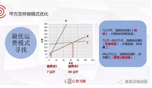 平衡时效与成本需从货物属性、供应链弹性和市场窗口期综合考量