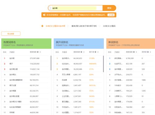 一、不同类型产品或行业直通车点击率的大致正常范围