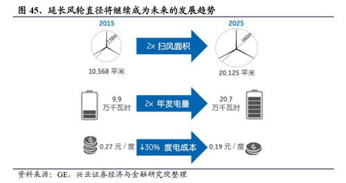 九、平台物流促销活动助力提升配送速度