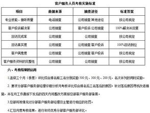 三、 淘宝客服的业绩考核项目