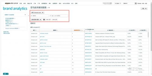 全面评估关键词表现