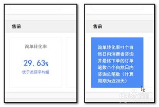 二、 淘宝转化率的计算方法