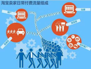 2. 注重客户服务