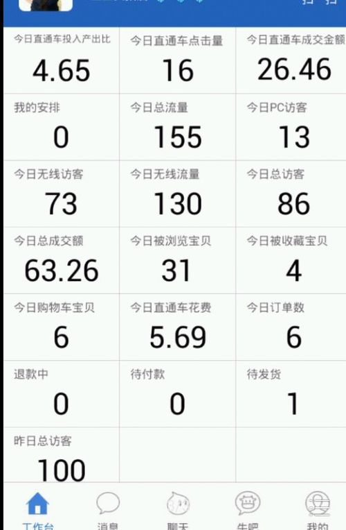 一、 直通车广告位的投放与展现