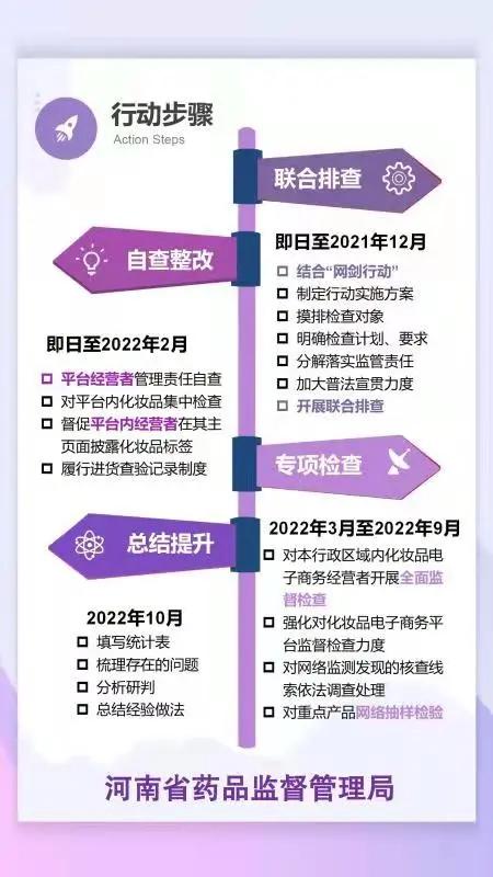 淘宝开启化妆品一号多用专项治理行动的背景