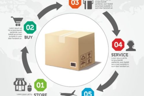 二、 直通车扣分规则详解