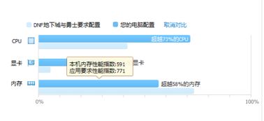 使用虚拟卡进行跨境支付