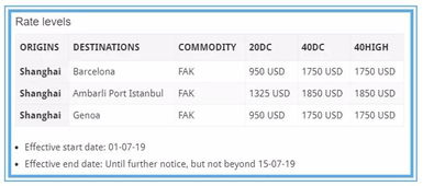 五、 港口操作费：港口拥堵的应对