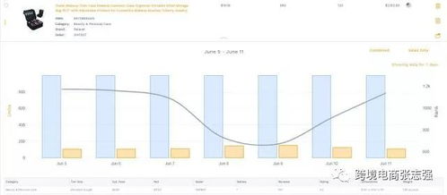 一、选品：精准定位开启爆款之门