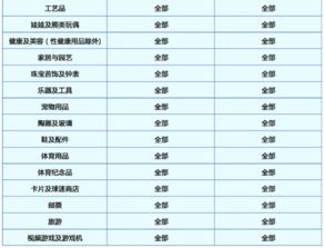 2. 销售按比例付费（CPS）