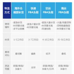 一、客户要求的时间