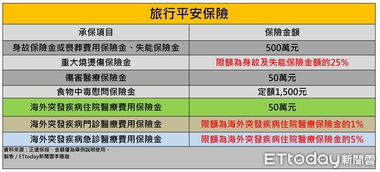二、 损失赔偿额的计算方法