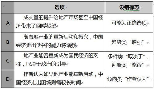 清关复杂度：选择拥有AEO认证的物流服务商