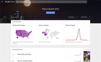 利用Google Shopping提升曝光率