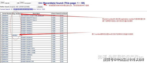 申请条件：标识的商业使用
