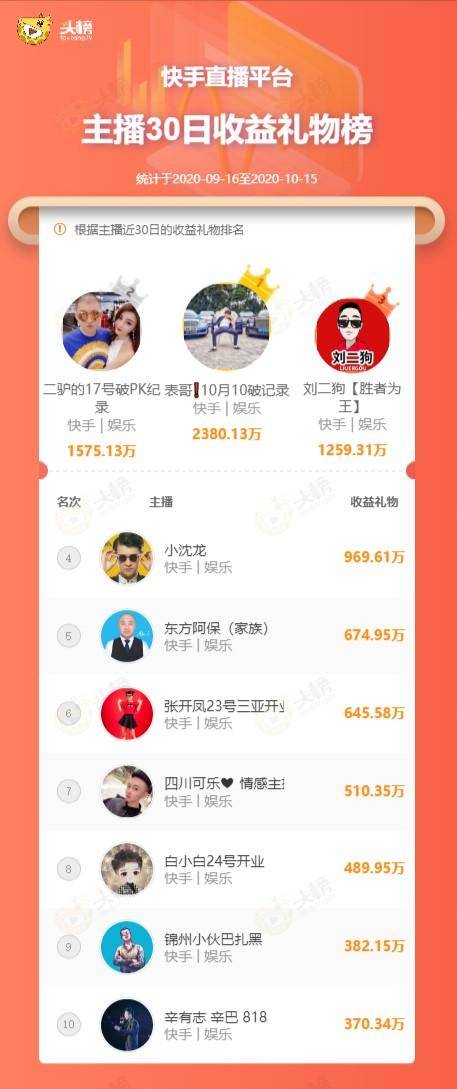 二、 快手PK一万分主播的收入来源详解