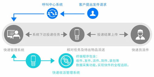 客户满意度提升策略