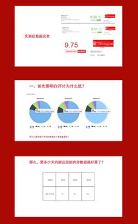 三、 提升动态评分的四大策略