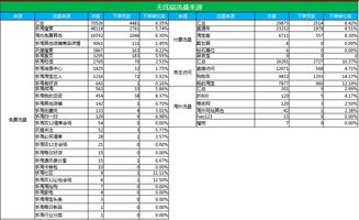 2. 天猫店铺特殊费用
