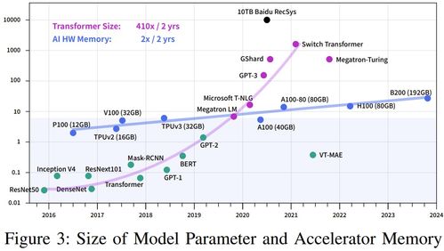 成本优势下的市场震动
