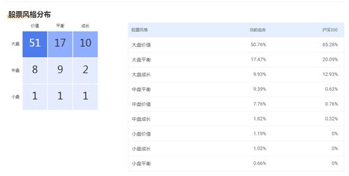 2. 优化回款节奏