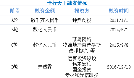 旺季物流压力与卡派准时率