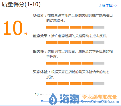 直通车白车的基本概念与操作原理