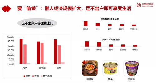 制定购物清单，有的放矢