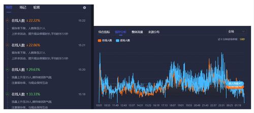 1. 直播场控运营的策略与技巧