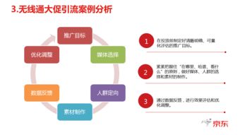 三、 引流款操作注意事项