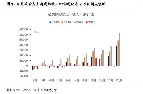 关注关键指标与促销策略