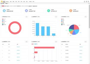 调整时间范围：对比不一边期销售情况