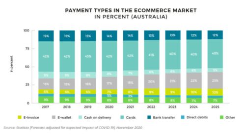 Instagram的全球影响力