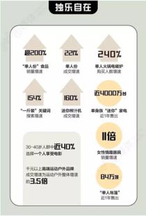 4. 注重五张主图的逻辑组合