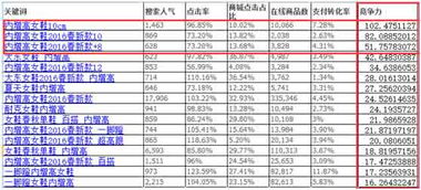 二、 长尾关键词的挖掘与组合
